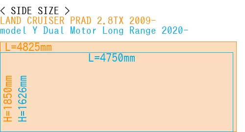 #LAND CRUISER PRAD 2.8TX 2009- + model Y Dual Motor Long Range 2020-